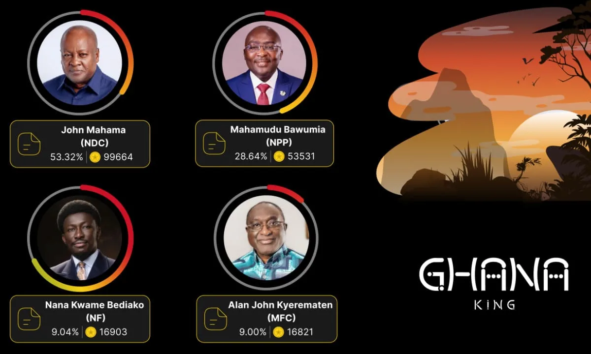 NDC Wins According to Ghana King, a Voting-prediction App