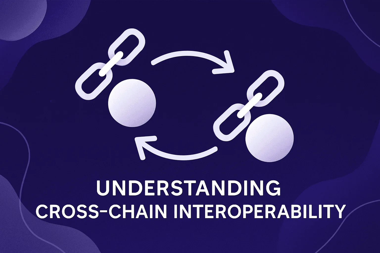 Understanding Cross-Chain Interoperability