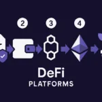 5 steps farm yield defi (1)