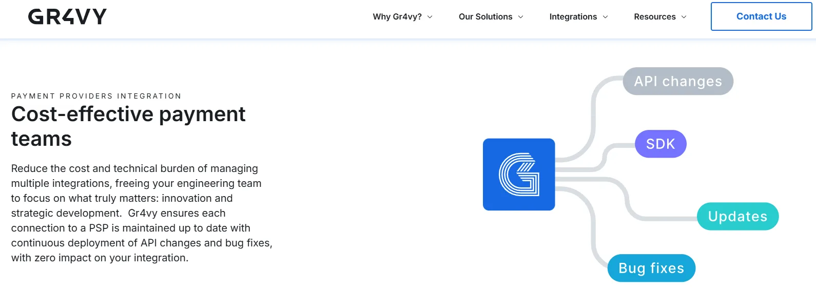 Gr4vy Review: Payment Orchestration