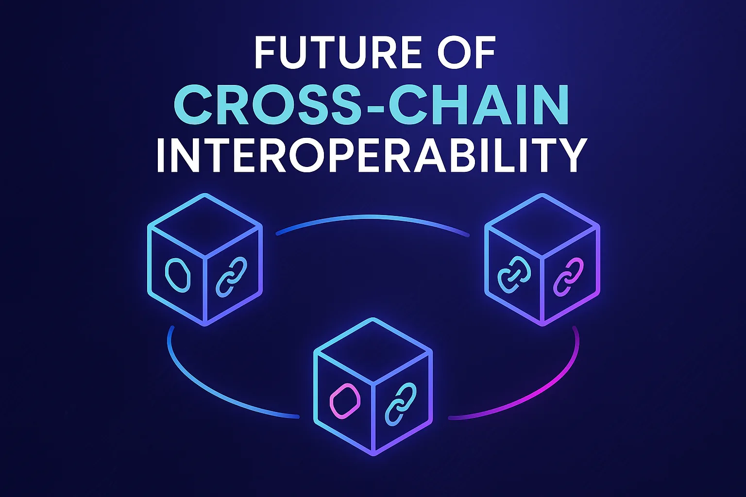 Future of Cross-Chain Interoperability