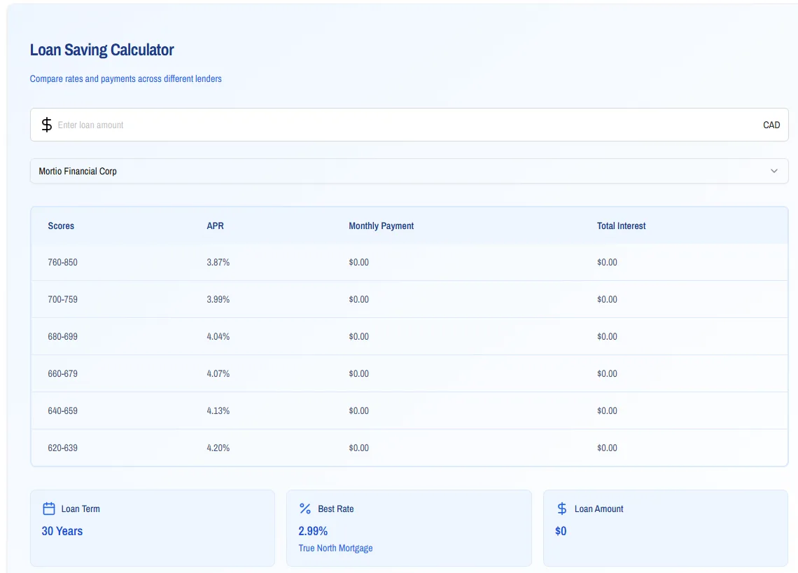 Fynance Hub Review: How It Works For Yourt Mortgage Journey