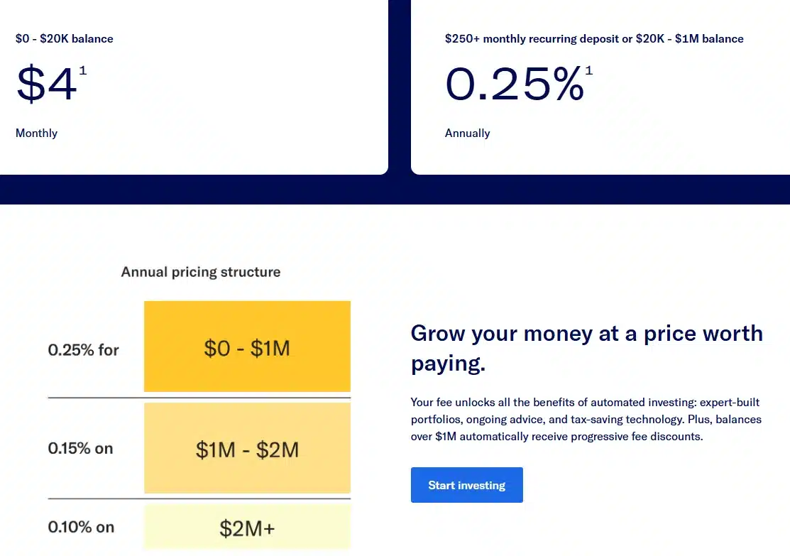 Betterment Review: From Robo-Advisory Pioneer to Holistic Wealth Platform