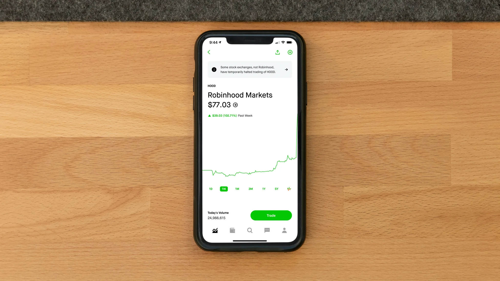 Robinhood Review: Democratising Trading and Embedding Financial Services