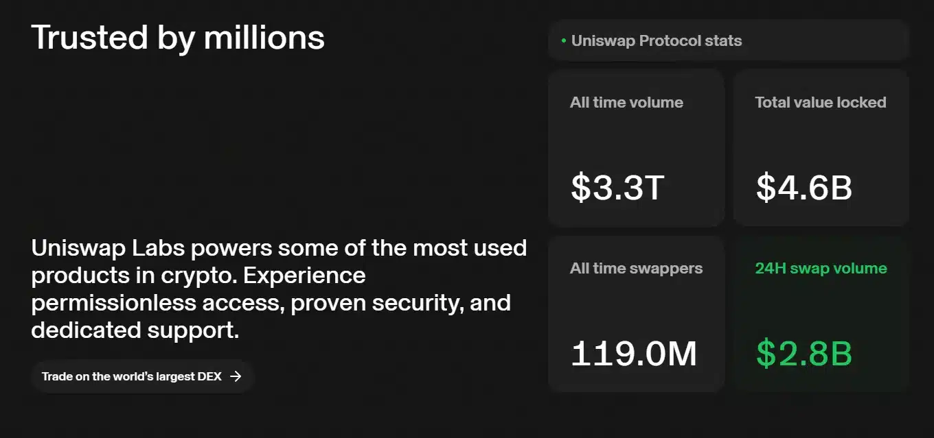 Uniswap Review: The Pioneer of Decentralised Exchanges