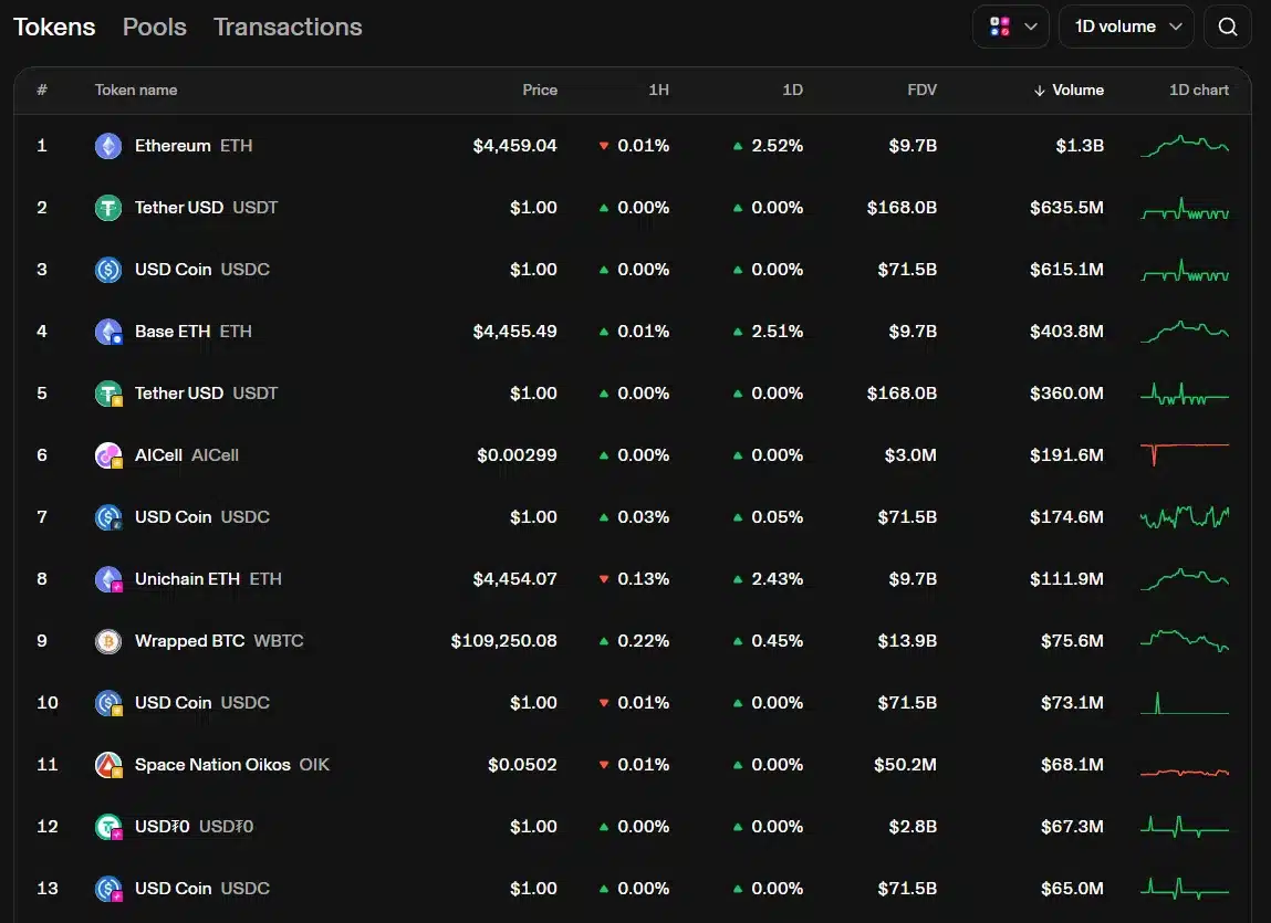 Uniswap Review: The Pioneer of Decentralised Exchanges