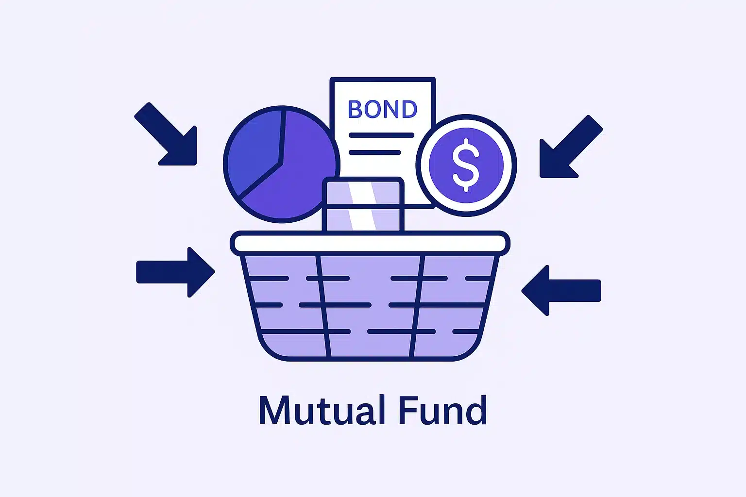 What is a Mutual Fund?